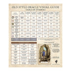 Old Style Oracle