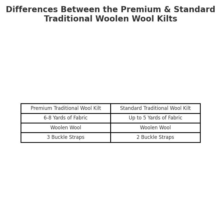 Traditional Kilt – Premium 6–8 Yard Wool, Irish Black